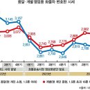 최강종합중기