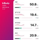 라온 킥복싱 아카데미 | [버킷리스트] 킥복싱 배우기_끊을 수 없는 달콤함(➕킥복싱 4일만에 체지방량 3.7Kg 감소⁉️)