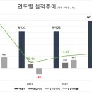 한국엠앤에이인베스트먼트