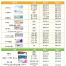 아이센스안경. 콘택트 이미지