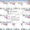 [심곡의 고금명성도] 122 (조선후기왕조실록) 25대왕 철종 이미지