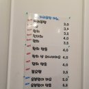 짜리몽땅 꼬마김밥
