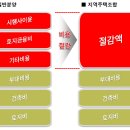 한양수자인삼거리 이미지
