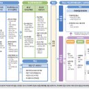 [경기 - 추가 자율 학습 재료] 학교폭력 이미지