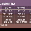 교촌경로식당 이미지