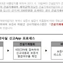 건설기계대여금대그밎급 보증서 발급 및 임대차 계약서 작성 준수 이미지