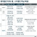 누필드