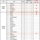 현대원격평생교육원