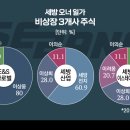 세방㈜ 이미지