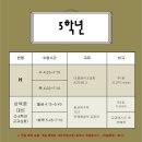 필즈더클래식원주무실센터