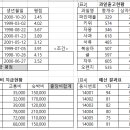 컴퓨터활용능력(2급) 이미지