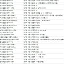 호법부동산공인중개사사무소 이미지