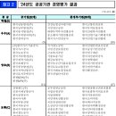 한국관광산업개발 주식회사