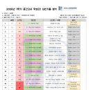 두토수학학원 | [울산옥동수학학원] 퍼센트 수학 26년 1학기 중간고사 후기 (학성고 1학년 편)