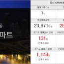 우남삼성공인중개사사무소 이미지