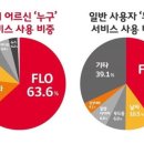 외로운 노인의 동반자 AI스피커 이미지