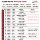 대전관저고등학교 이미지