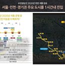수원-0791 네이버블로그