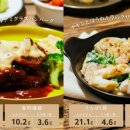 하루세끼도시락 이미지