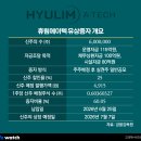 주주 이미지