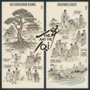 유교경전:맹자 | 한국의 유교 철학 이야기