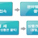 아프리카안경원 이미지