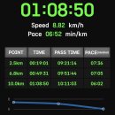 대흥슈퍼 | 주말 지낸 이야기 (feat. 또 슈퍼블루마라톤 2025)