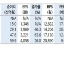 피에스케이(주) 이미지
