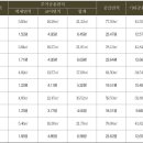호국로789번길 이미지
