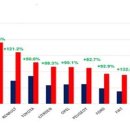 오일시장 이미지