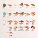 차이나스시 이미지