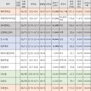 엘비인터내셔널