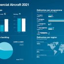 상업용 88 이미지