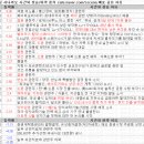 10월 23일 특징주 상한가 및 급등종목 / 시간외 단일가 상위 종목