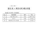 제 3회 K-하모니카 페스티발 앙상블 시니어부 경연결과 이미지