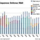 일본의 F-3 전투기 실현을 위해 방위성은 정보 공개 요구 이미지