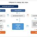 원일주택 이미지