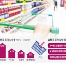 (주)에이2엘유통 한국경제