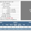 창동하우스 네이버블로그