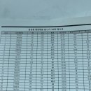 행정용 50 | 행정쟁송법 50점에서 71.89점, 34회 공인노무사 GS 기수별 행정쟁송법 공부 방법