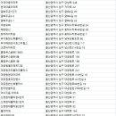 야음장생포해피투게더타운 | 울산남구아파트