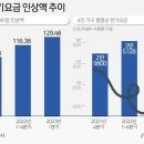 인상전기 이미지