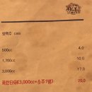 까닭(까르보나라에빠진닭) 네이버블로그