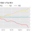 (주)골프존뉴딘홀딩스 이미지