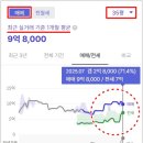 레이카운티 1단지 이미지