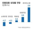 편의점 슈퍼 이미지