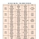 김해중앙요양원