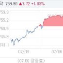 아경테크 이미지