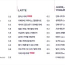 블리스베이커리