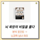 뇌과학으로 비즈니스의 비밀을 풀다 이미지